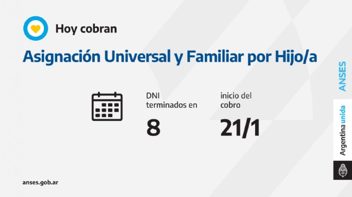 Calendario de pagos de Anses del viernes 21 de enero