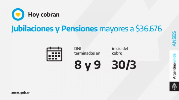 Calendario de pago de Anses del miércoles 30 de marzo